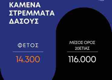 Οκτώβριος 2024